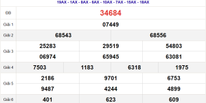 Tra cứu kết quả xổ số miền Bắc 30 ngày dễ dàng