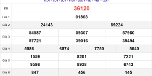 Kết quả xổ số miền Bắc 30 ngày - Tra cứu thông tin đầy đủ